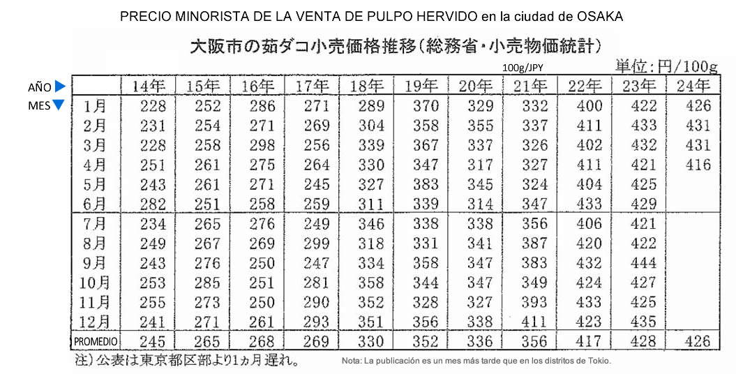 esp-Precio minorista de la venta de pulpo hervido en la ciudad de Osaka FIS seafood_media.jpg